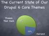 The current state of our Drupal 6 core themes: 75% suck, 25% are Garland