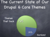 The current state of our Drupal 6 core themes: 75% themes that suck, 25% Garland