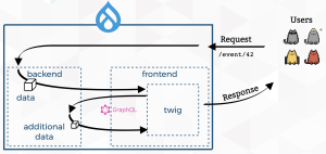 GraphQL in Twig queries additional data from the backend