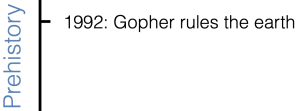 Prehistory: 1992 - Gopher rules the earth