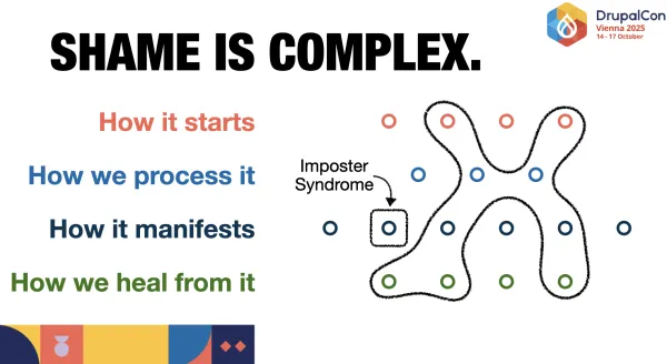 Shame is complex. How it starts. How we process it. How it manifests. How we heal from it.